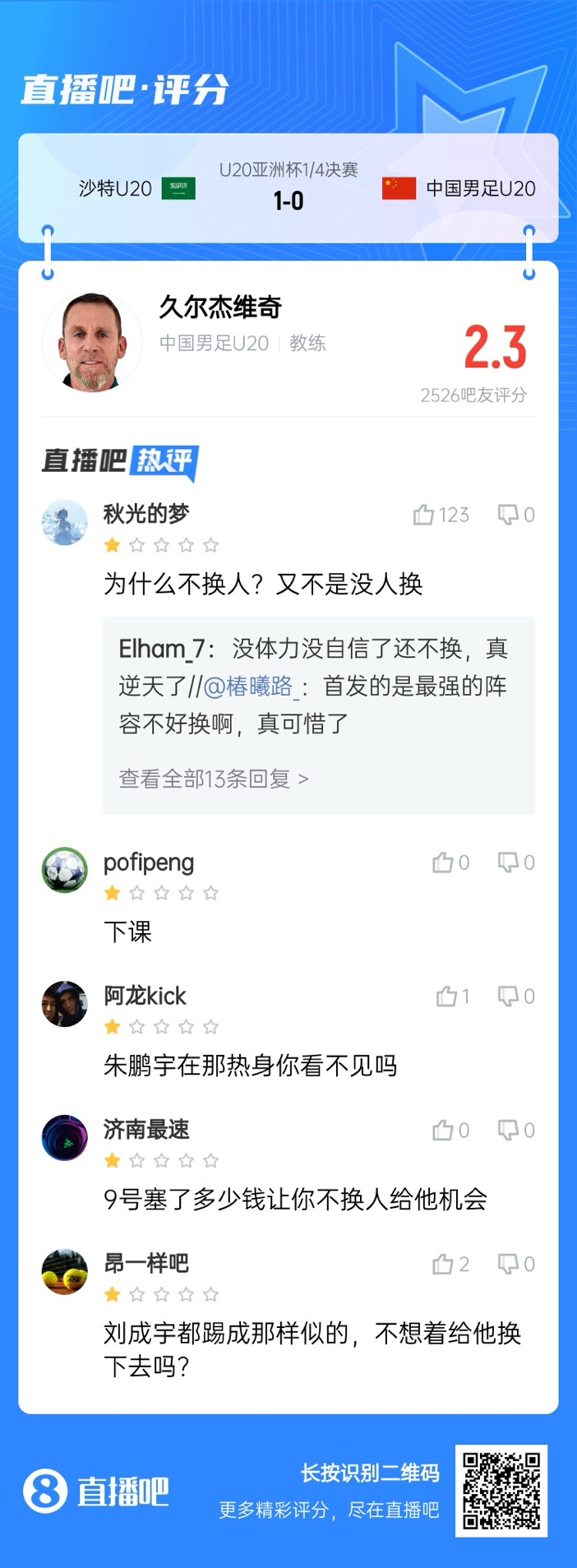 全場僅換兩人！劉誠宇體力告急仍打滿，朱鵬宇曾替補雙響未獲出場