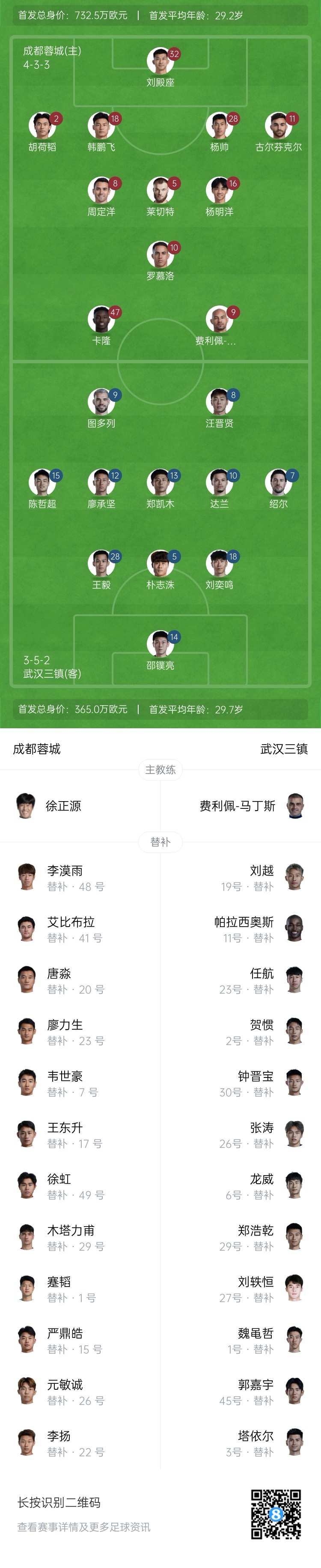 中超首輪|蓉城vs三鎮(zhèn)首發(fā)：5外援PK4外援！胡荷韜先發(fā)韋世豪替補