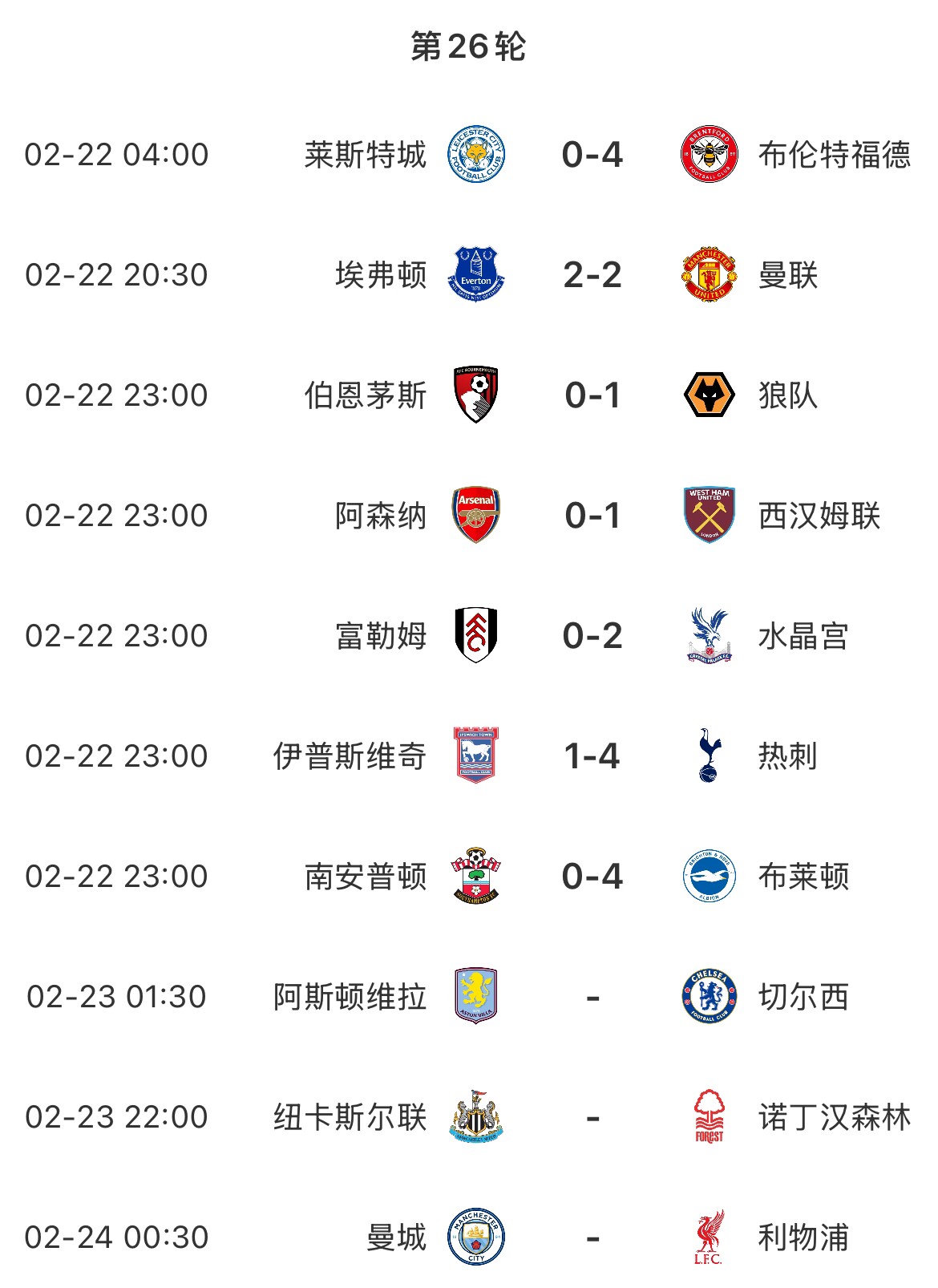 主場魔咒？本輪英超已結(jié)束7場&主場球隊1平6負，明天曼城vs利物浦