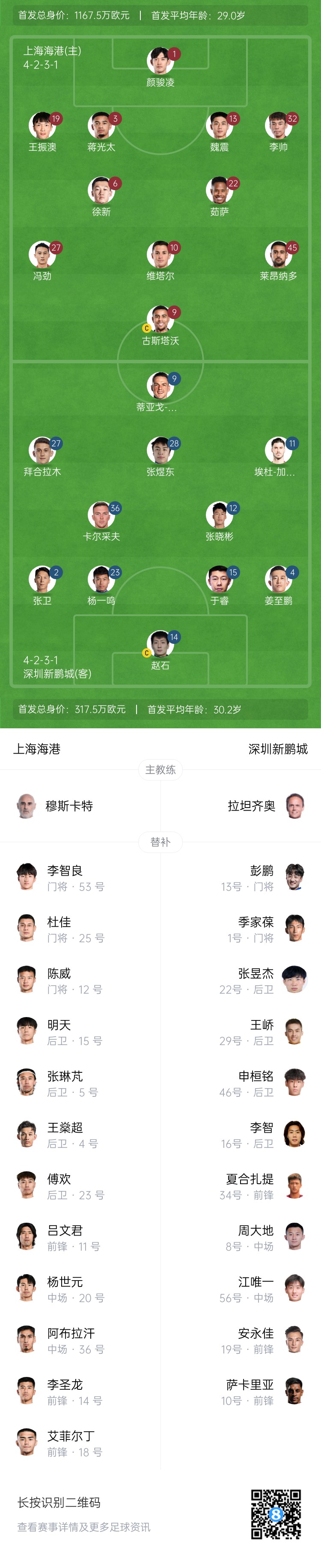 海港vs新鵬城首發(fā)：4外援PK3外援，魏震、蔣光太先發(fā)，姜至鵬出戰(zhàn)