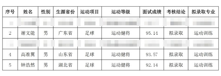 祝賀！謝文能、高準(zhǔn)翼、鐘浩然被華中科技大學(xué)保送錄取